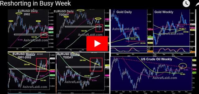 Soft Signals - Video Snapshot Oct 31 2017 (Chart 1)