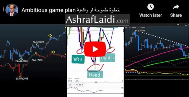 Yen Crosses, Yields Push, Stimulus Awaited - Video Snapshot Oct 6 2020 Englisharabic (Chart 1)