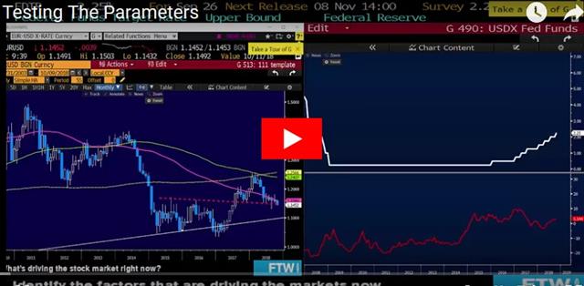 Reconciling the Two Formations - Video Snapshot Oct 9 2018 (Chart 1)