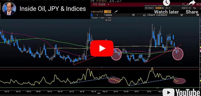 Bond Binge Busts - Video Snapshot Sep 10 2019 (Chart 1)