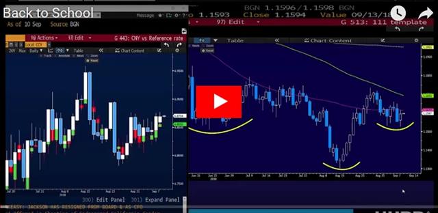 Barnier Boosts GBP - Video Snapshot Sep 11 2018 (Chart 1)