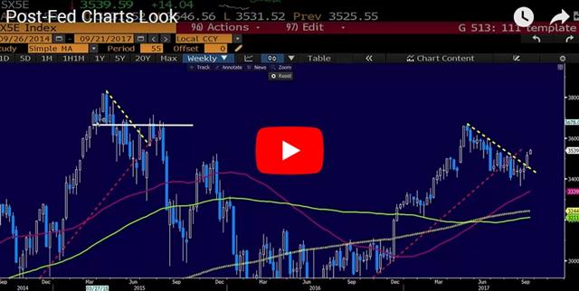 Will S&P's China Downgrade Matter? - Video Snapshot Sep 21 2017 (Chart 1)