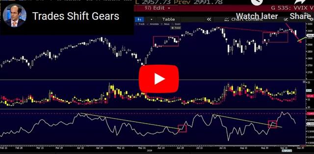 Will Impeachment be Prorogued? - Video Snapshot Sep 25 2019 (Chart 1)