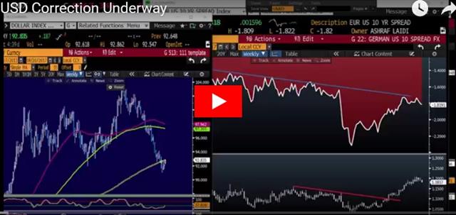 Yellen Leaves ‘Em Guessing - Video Snapshot Sep 26 2017 (Chart 1)