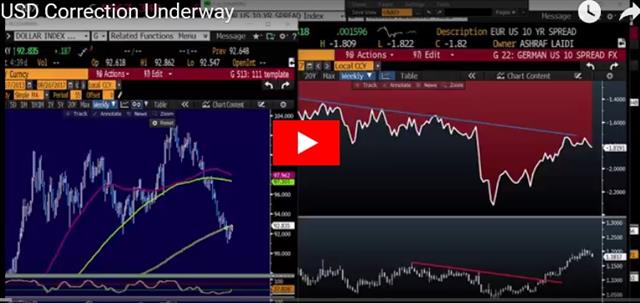 Yellen Leaves ‘Em Guessing - Video Snapshot Sep 26 2017 (Chart 1)