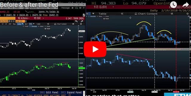 Will Fed Remain ‘Accommodative’? - Video Snapshot Sep 26 2018 (Chart 1)