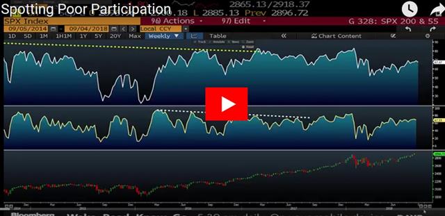 How to Watch Brexit Play-by-Play - Video Snapshot Sep 5 2018 (Chart 1)