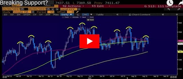 USD Dead Cat Bounce, BoC Preview - Video Snapshot Sep 6 2017 (Chart 1)