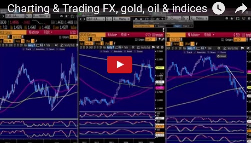 USD Bulls Awake, Aussie Jobs next - Videosnapshot Apr 13 (Chart 1)