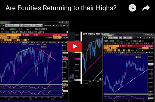 Fed Flustered, China in the Crosshairs - Videosnapshot Apr 14 (Chart 1)