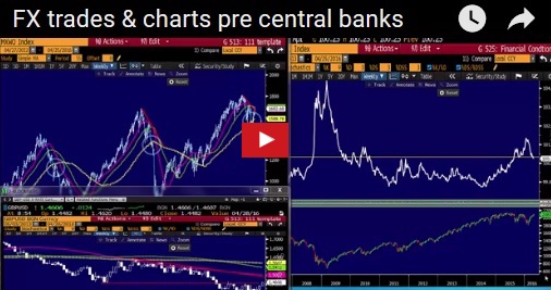 Durables Add Doubt, Aussie CPI Next - Videosnapshot Apr 26 (Chart 1)