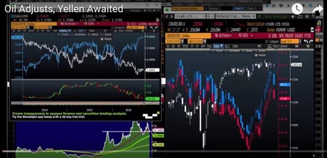 Oil Streak Stopped, CAD Vulnerable - Videosnapshot Aug 22 2016 (Chart 1)