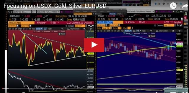 Buckle Up, Doldrums are Done - Videosnapshot Aug30 2016 (Chart 1)