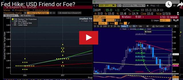 Fed On Deck, Tankan First - Videosnapshot Dec 12 (Chart 1)