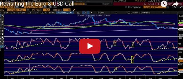 Into the Ebb and Flow - Videosnapshot Dec 20 (Chart 1)