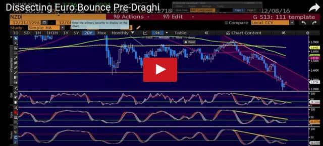 Trump Reverses Year-to-Date - Videosnapshot Dec 6 (Chart 1)