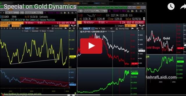 Is this Gold Bounce for Real? - Videosnapshot Feb 3 (Chart 1)