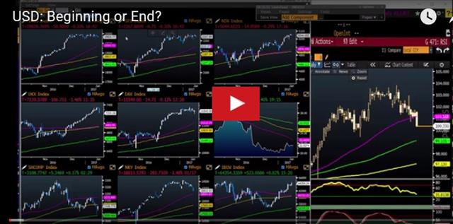 Yellen Re-Ignites USD; Poloz Sinks CAD - Videosnapshot Jan 18 2017 (Chart 1)