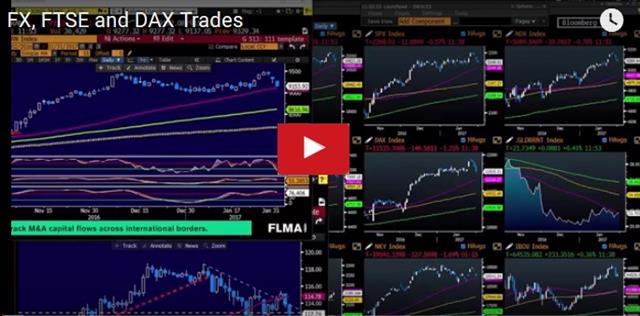 Open Currency Warfare - Videosnapshot Jan 31 2017 (Chart 1)