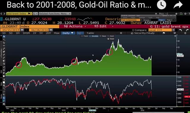 Two Key People to Watch - Videosnapshot June 28 2016 (Chart 1)