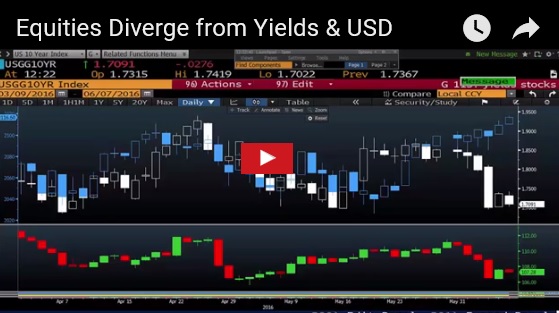 Commodity Climb Recharged - Videosnapshot June 7 (Chart 1)