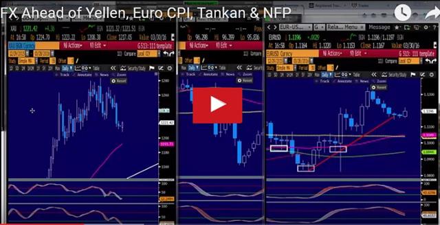 Dollar Trade Thinned Ahead of Yellen - Videosnapshot Mar 28 (Chart 1)