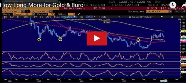 CAD Outperforms on BoC, Oil - Videosnapshot May 25 (Chart 1)