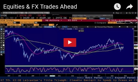 Reversal Tuesday, NZD Rises on Jobs - Videosnapshot May 3 (Chart 1)