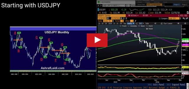 What's at Stake in Vienna - Videosnapshot Nov 29 (Chart 1)