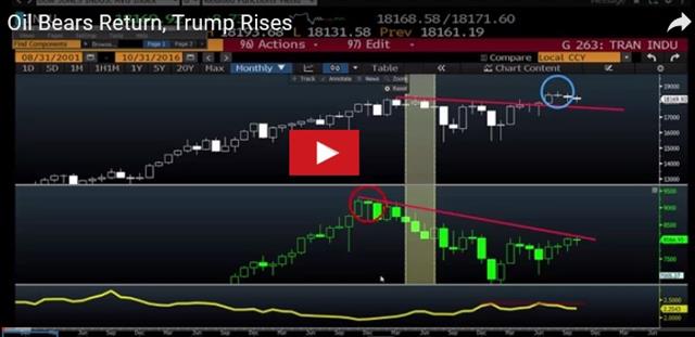 Oil Slumps, RBA, BoJ next - Videosnapshot Oct 31 (Chart 1)