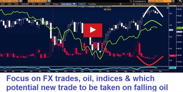 What’s the NFP Minimum? - Videosnapshot Sep 1 2016 (Chart 1)