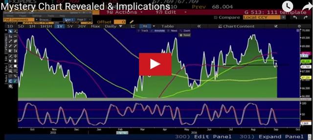 Revealing the Mystery Charts - Videosnapshot Sep 16 2016 (Chart 1)