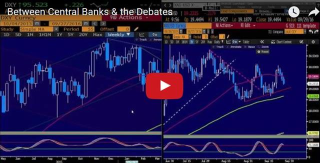 OPEC Up To Tricks? - Videosnapshot Sep 27 2016 (Chart 1)