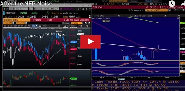 UK Kept Calm and Carried On - Videosnapshot Sep 5 2016 (Chart 1)