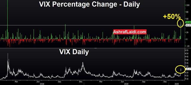 Vix Changes Feb 24 2020 Virus Sends Stocks to 4th Worst Day in Past 9 yrs - Vix Changes Feb 24 2020 (Chart 1)