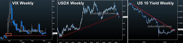 Vix Usd Yields Dec 23 2020 VIX, USDX & Yields - Vix Usd Yields Dec 23 2020 (Chart 1)