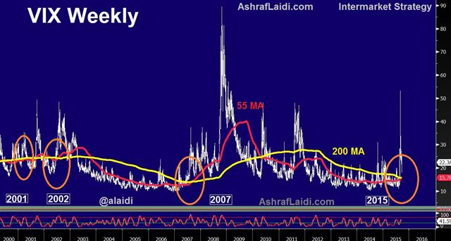 VIX Golden Cross not seen since 2007 - Vix Weekly Sep 18 (Chart 1)