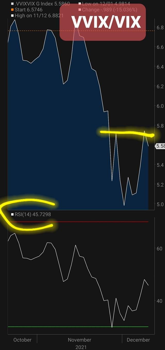 Nasdaq Hits it, VVIX/VIX Called it - Vvix Tweet Dec 9 2021 (Chart 1)