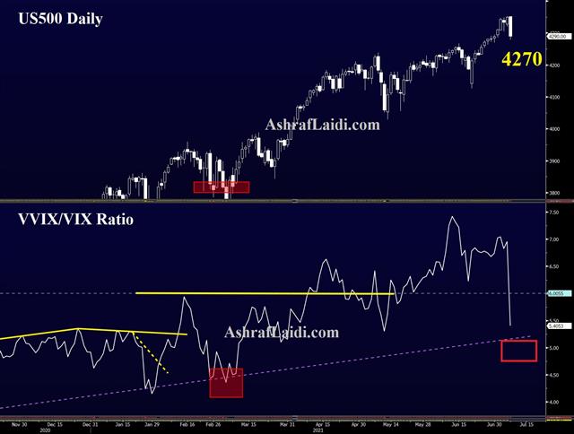 Slow Motion Tantrum & VVIX - Vvix Vix Spx Jul 8 2021 (Chart 1)