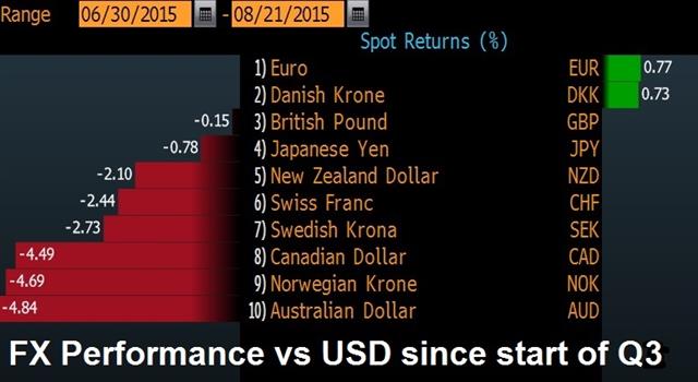 The Question Now - Wcrs Aug 20 Q3 (Chart 1)