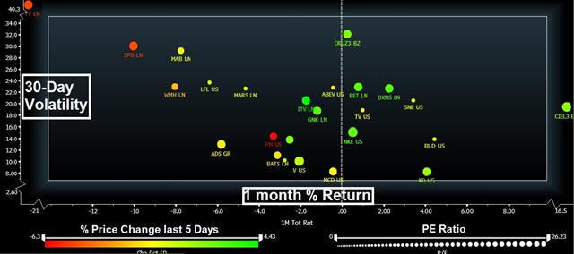 Our World Cup Companies’ Performance - Wcup Shares Matrix 2 (Chart 1)