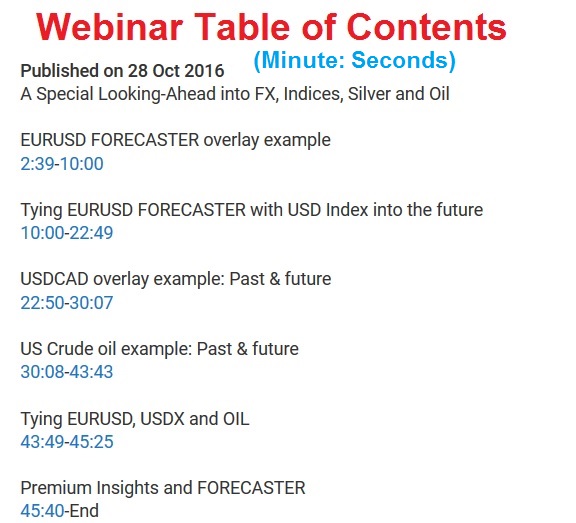 Ashraf's Webinar on FORECASTER - Webinar Toc Forecaster (Chart 1)