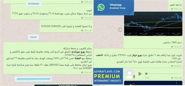Whatsapp Arabic Dec 18 2020 Deal Talk Reveals Market Bias - Whatsapp Arabic Dec 18 2020 (Chart 1)