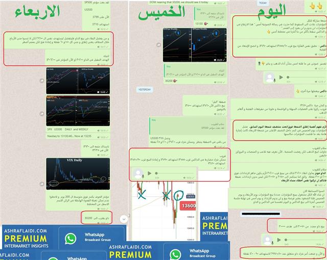 How we shorted Indices كيف بعنا المؤشرات - Whatsapp Arabic Jan 29 2021 (Chart 2)