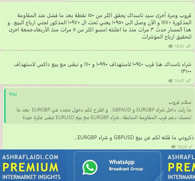 Whatsapp Arabic Sep 18 2020 FX Shrugs, Indices Shaken - Whatsapp Arabic Sep 18 2020 (Chart 2)