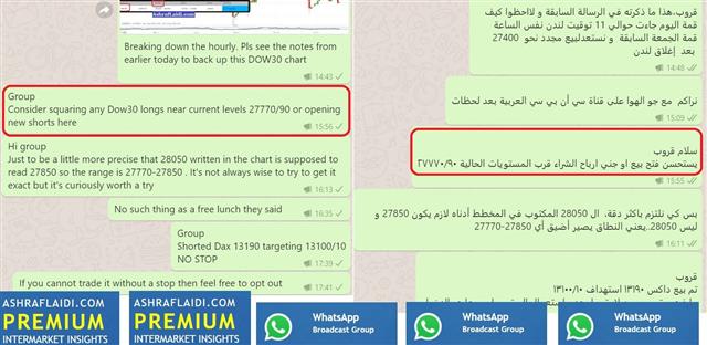 Whatsapp Dow Sep 11 2020 DOW30's Intraday Inflection Points - Whatsapp Dow Sep 11 2020 (Chart 2)