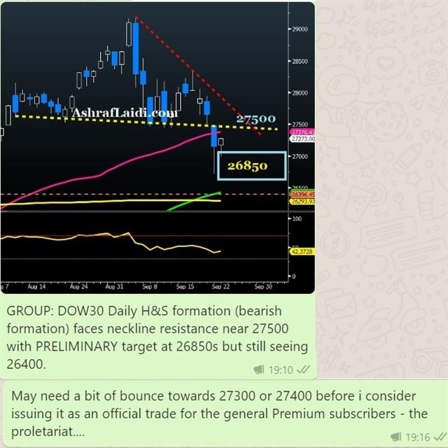 USD Deleveraging & Tech Applications - Whatsapp Dow Sep 23 2020 (Chart 2)