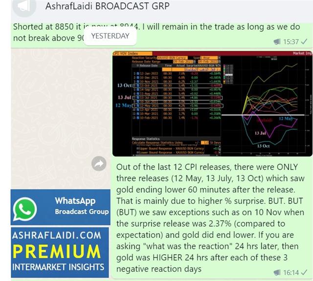 Whatsapp Ecmi GBP & Silver Separated at Birth - Whatsapp Ecmi (Chart 2)