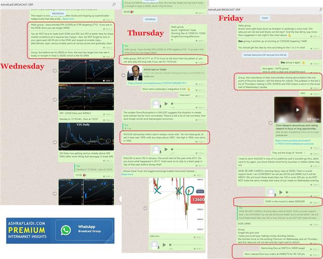 Whatsapp English Jan 29 2021 How we shorted Indices كيف بعنا المؤشرات - Whatsapp English Jan 29 2021 (Chart 1)