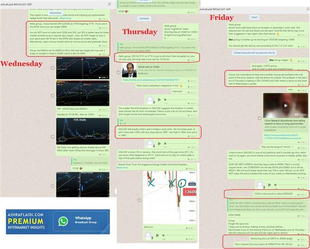 How we shorted Indices كيف بعنا المؤشرات - Whatsapp English Jan 29 2021 (Chart 1)